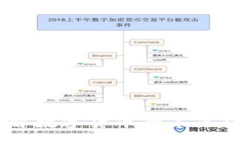 思考一个且的优质

Milo虚拟币：了解数字货币的未来趋势和投资机会