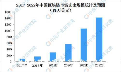 虚拟币转移的全面指南：安全、高效的加密货币交易策略