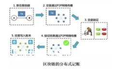 香港交易虚拟币的法律风