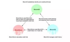 如何将USDT从欧易（OKEx）提