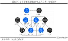 TPWallet转错链的处理方法与