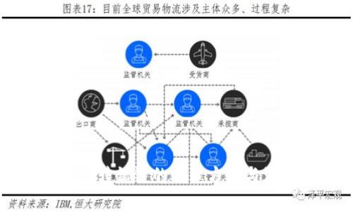 TPWallet转错链的处理方法与注意事项