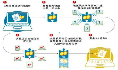 虚拟币盗窃：如何识别、预防及应对措施