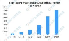 TPWallet如何提现过桥到交易