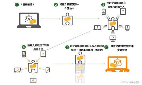 中国对虚拟币的政策与看法：机遇与挑战