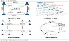 如何在TPWallet中安全高效地