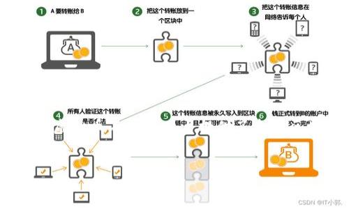 jieguo
cvr虚拟币是一种数字货币，被广泛用于区块链技术相关的应用程序中。这种货币正变得越来越热门，特别是在投资者和技术爱好者之间。CVR虚拟币不仅为用户提供了参与区块链项目的机会，还可以通过交易和持有从中获利。接下来，我们将深入探讨与CVR虚拟币相关的话题，包括它的特点、市场分析、投资潜力等。
/jieguo

CVR虚拟币：深入了解数字货币的潜力与投资价值