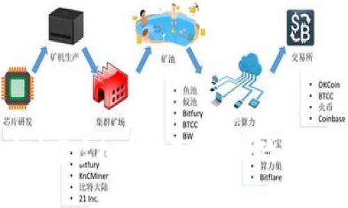 大庆市虚拟币交易监管新政策解析