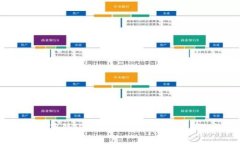 思考和关键词TPWallet为何缺