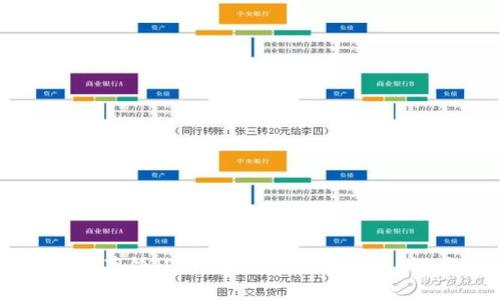 思考和关键词


TPWallet为何缺少薄饼（PancakeSwap）交易？深度解析背后原因