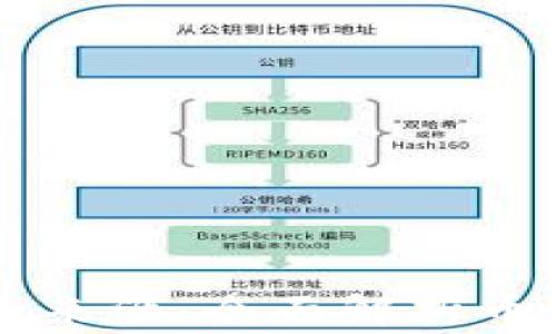 
了解虚拟币的来源：全面解析币种背后的故事