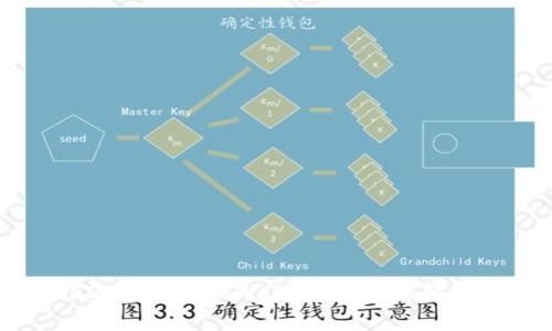 如何将USDT提现到TPWallet：步骤详解与注意事项