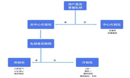 TPWallet冷钱包：安全存储数字资产的最佳选择