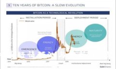 2023年虚拟币行情预测与分