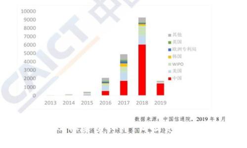 如何有效征集虚拟币，让投资更具价值?