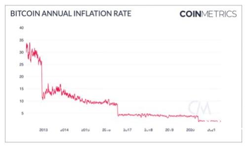 TPWallet ETH链私钥的生成与管理：66位数的深度解析