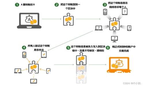 TPWallet：彻底解读数字资产管理与交易的完美助手