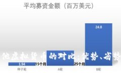 比特币与其他虚拟货币的