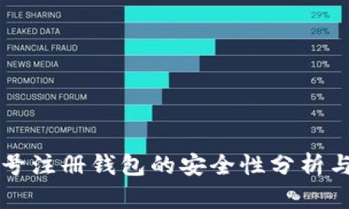 虚拟币账号注册钱包的安全性分析与最佳实践