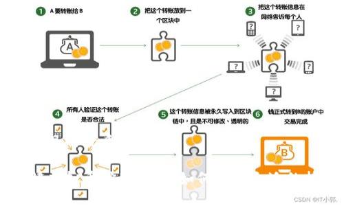 思考一个且的优质

深入了解虚拟币挖矿知识：如何选择合适的挖矿方式