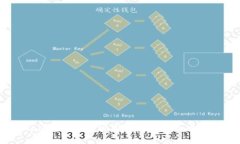 TPWallet 1.1.7版本更新详解及