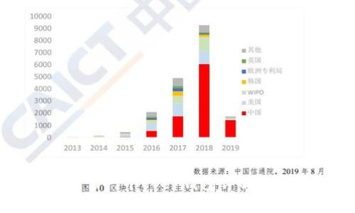 TPWallet多出一个Ever钱包详解及其功能探讨