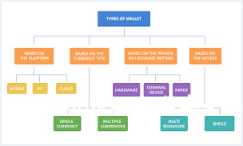 优质Pig币与TP Wallet: 如何安全存储和交易？