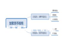 虚拟币投资指南：龚宇与