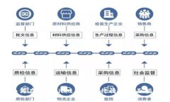 如何在TPWallet上查看行情的