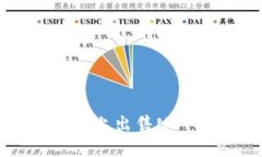 优质  code如何在TPWallet上出