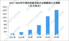 如何选择和使用虚拟币主