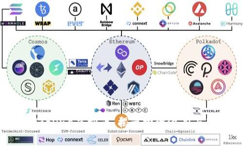 2023年TopOne虚拟币：揭示投资潜力与市场动态