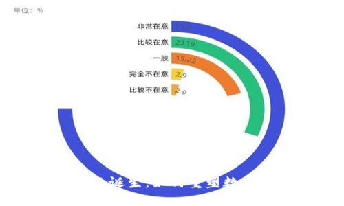 TPWallet的诞生：如何重塑数字资产管理