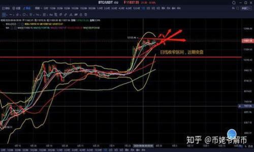 

虚拟币OKEx的投资策略与市场分析