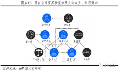 思考且的优质


如何在TPWallet上出售波场链 (Tron) 代币：详细步骤指南