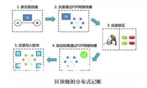 如何识别和防范黑虚拟币套路：详解诈骗方式与应对策略