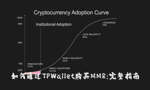 如何通过TPWallet购买MMR：完整指南