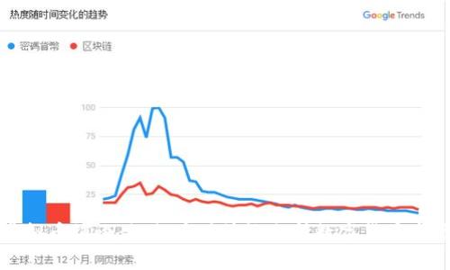 虚拟币缠论：如何应用缠论分析数字货币市场