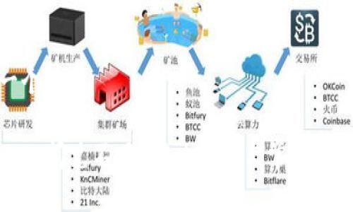 思考一个且的

tpwallet闪兑不了？解决方法与常见问题解析