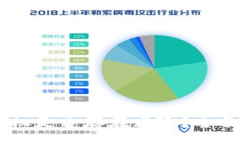 tpwallet合约授权是否存在风险？全面解析与安全策略