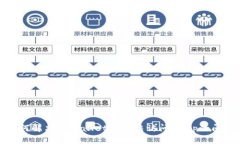 如何解决TPWallet中无法访问