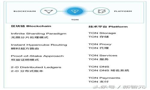  如何找回丢失的TPWallet账户？详尽指南