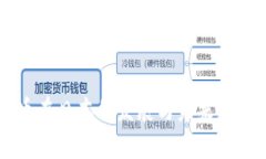 虚拟币在日本的发展与未