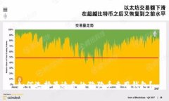 如何选择最适合的狗狗币