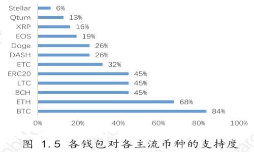 美国虚拟币挖矿规模分析与未来趋势