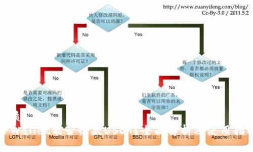 优质
TPWallet能否收款USDT？全面解析及使用指南