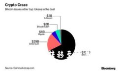 如何将TPWallet资金成功转移