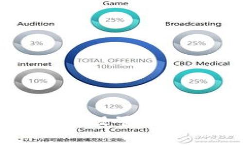 如何在TPWallet中设置饭桶链及其应用指南