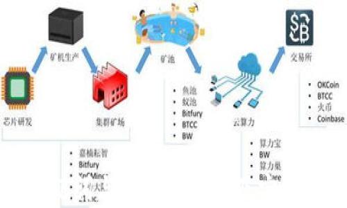 
钱包助记词与私钥的区别及安全性详解