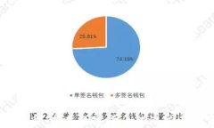 ISAB虚拟币：未来数字货币